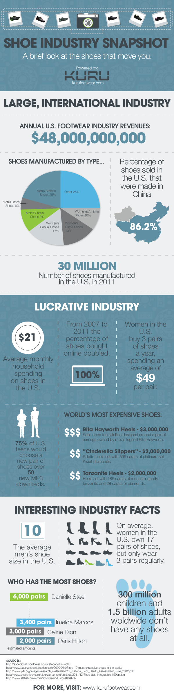 Industry Infographic