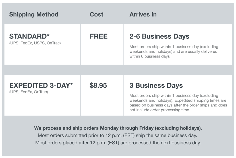 Shipping Table